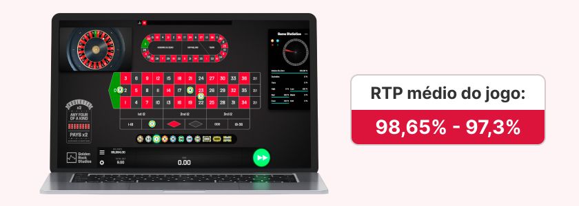 Melhores jogos de casino online: Roleta