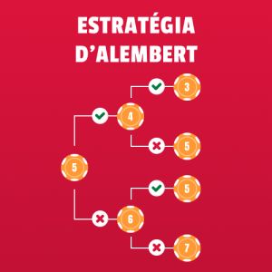 Estratégia de D'Alembert