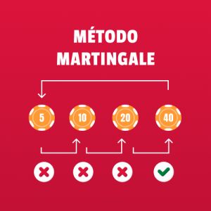 Método Martingale e Martingale invertido