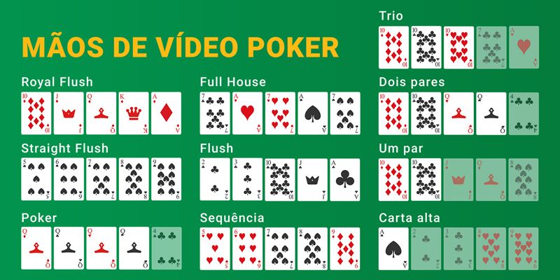 Mãos e pagamentos no Vídeo Poker